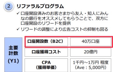 みんなの銀行計数計画（口座獲得数）