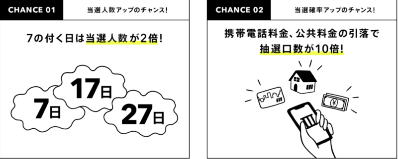 みんなの銀行キャンペーン