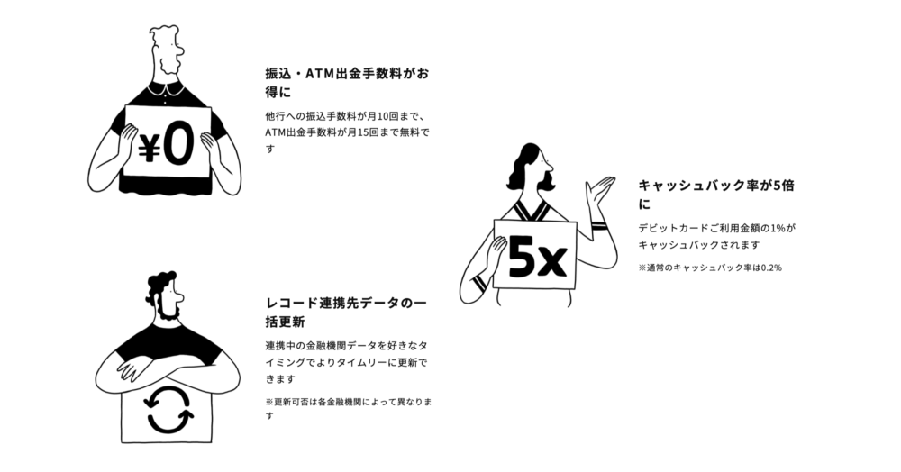 みんなの銀行｜プレミアムサービスでできること