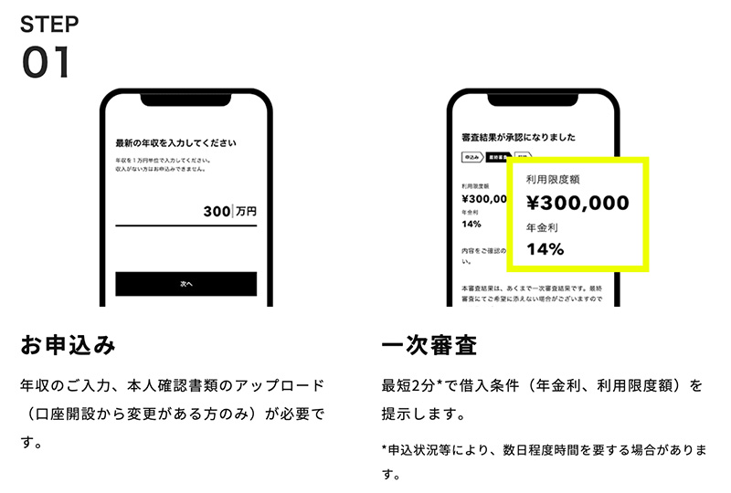 申し込み&一次審査のイメージ