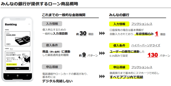 みんなの銀行のローン審査は厳しい？