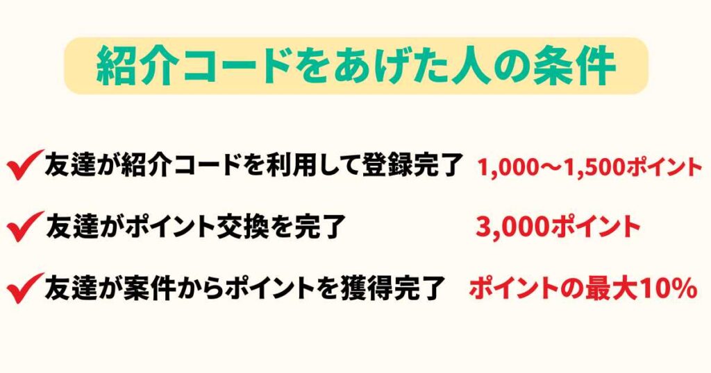 紹介コードをあげた人のボーナス条件