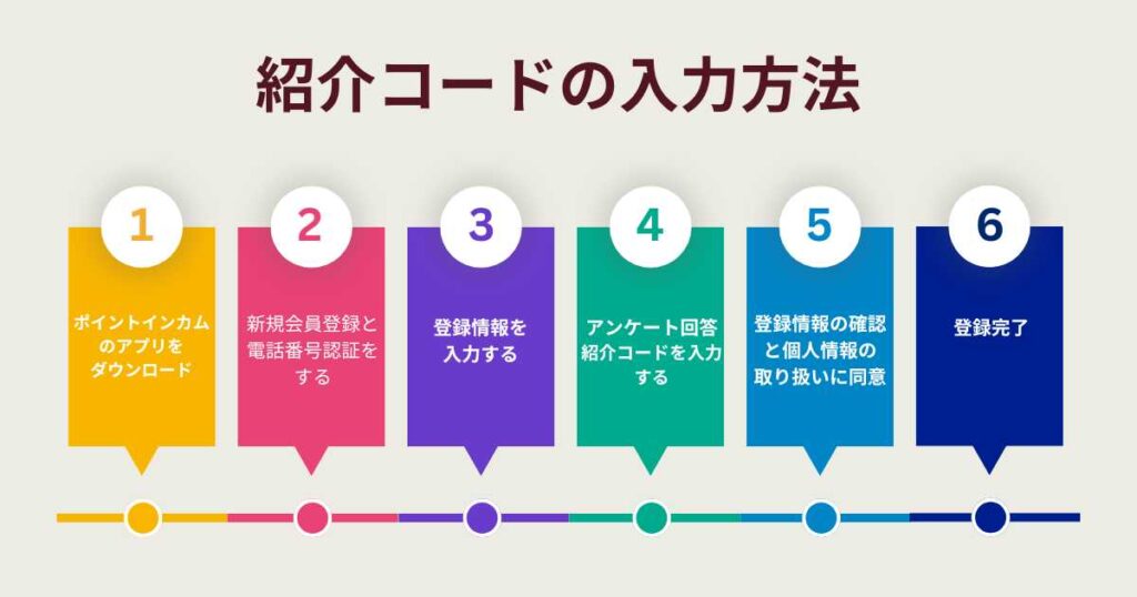 紹介コードはどこに入力する？（登録方法について）