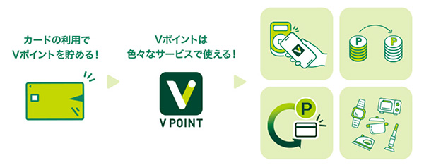 Vポイントとは