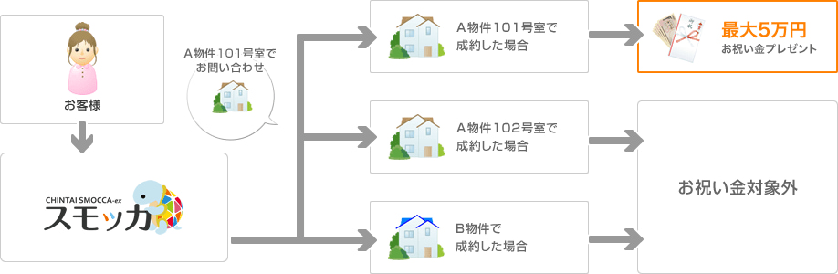 スモッカキャッシュバック注意点の画像