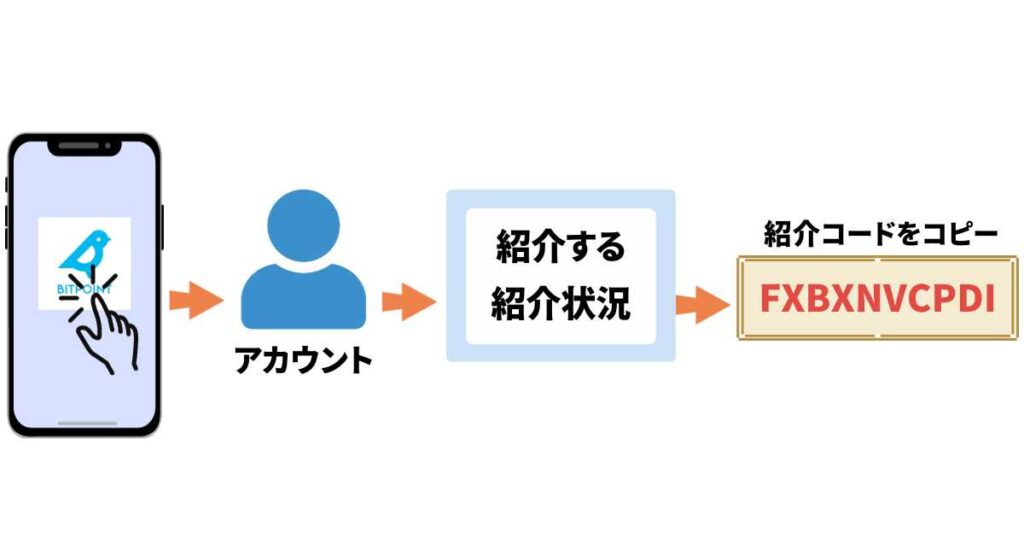 招待URLの確認方法