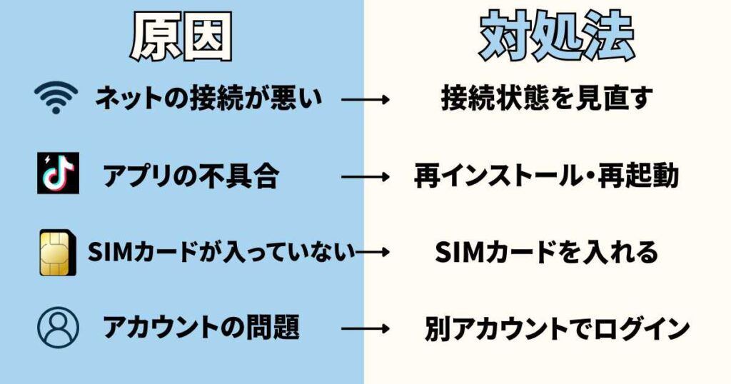 TikTok Liteでチェックインできない原因と対処法