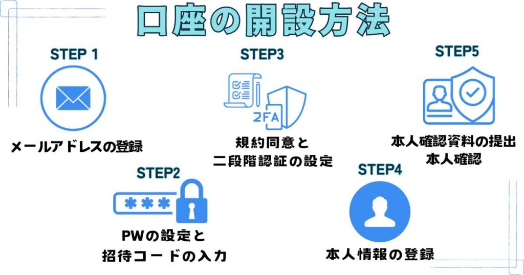 ビットフライヤーの招待コードを入力して口座開設する方法