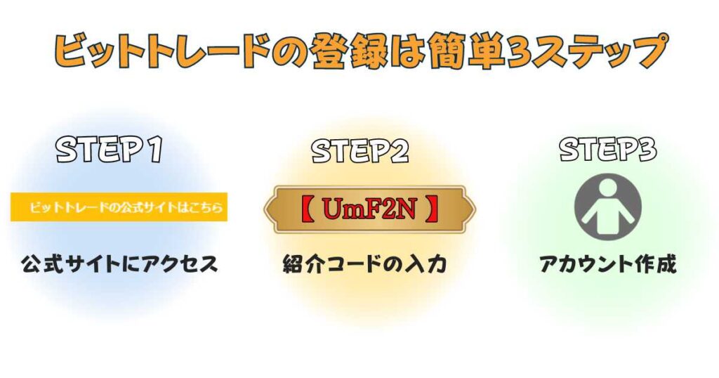 ビットトレードの紹介コード入力方法