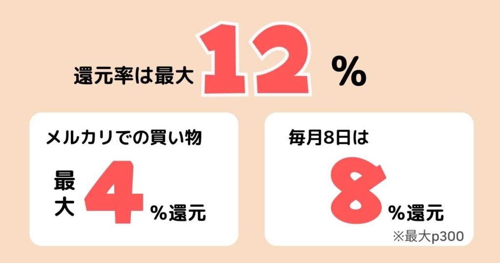 メルカードの還元率は最大12％