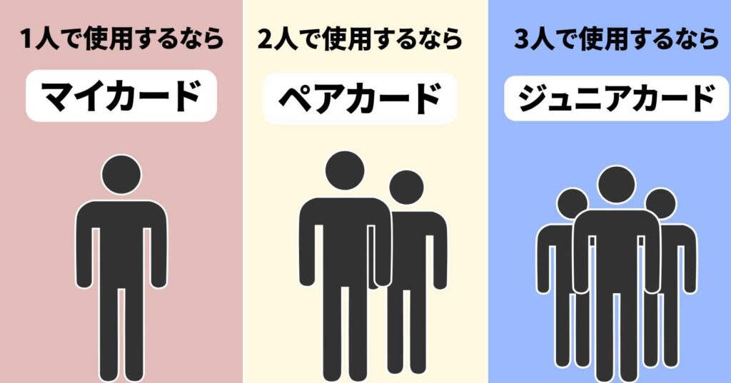 B/43の使い道・お得な使い方