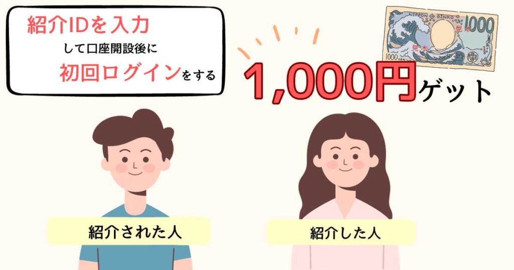 紹介コードをあげた人が1000円を受け取る条件