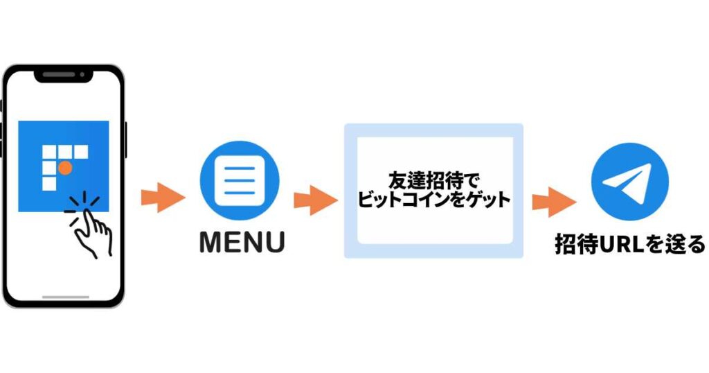 ビットフライヤーの招待コード、URLはどこ？確認方法