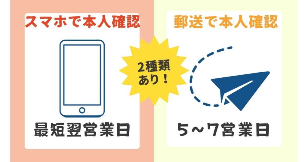 UI銀行口座開設にかかる審査時間・日数