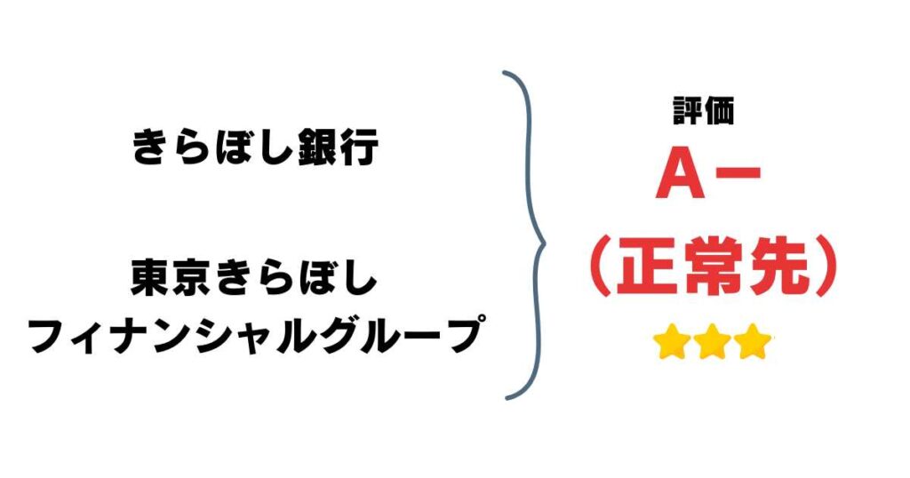 UI銀行は信頼できる