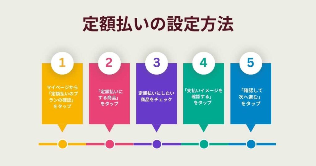 定額払いの設定方法