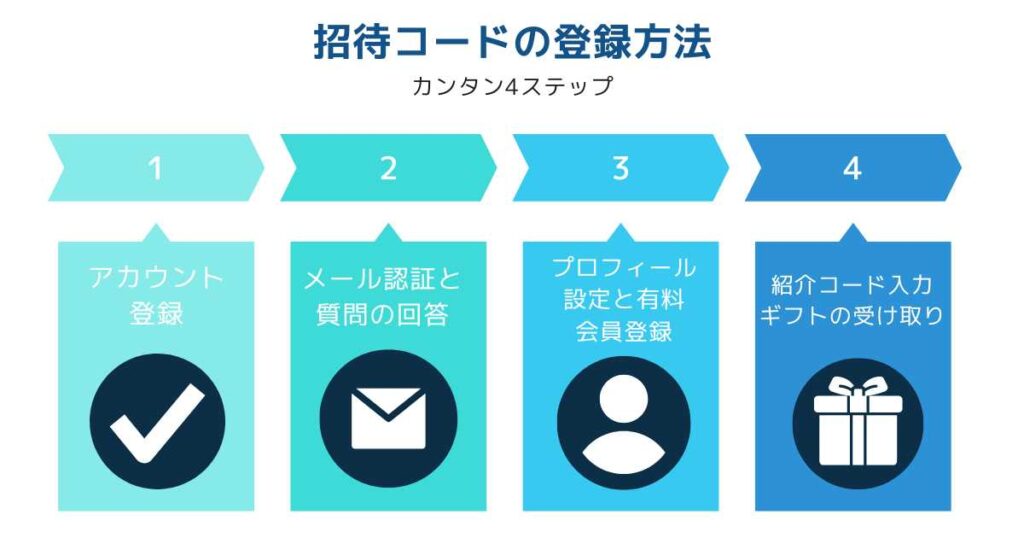 ペアーズ招待コードの使い方（登録方法）