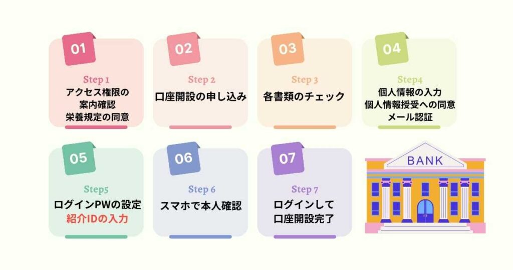 UI銀行の紹介コードはどこに入力する？口座開設のやり方