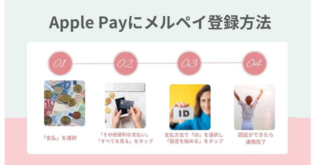 Apple Payにメルペイを登録する方法