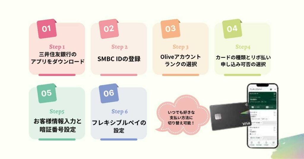 Olive（オリーブ）アカウントの登録方法