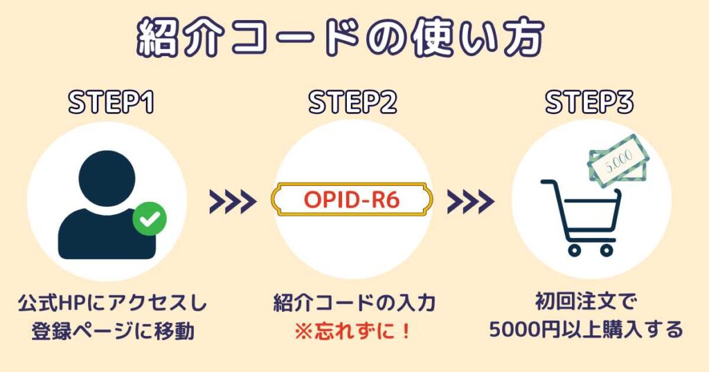 マイプロテイン紹介コードの使い方