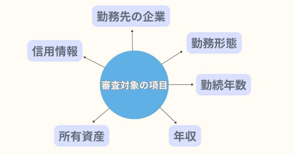 UI銀行スマホローンの審査基準