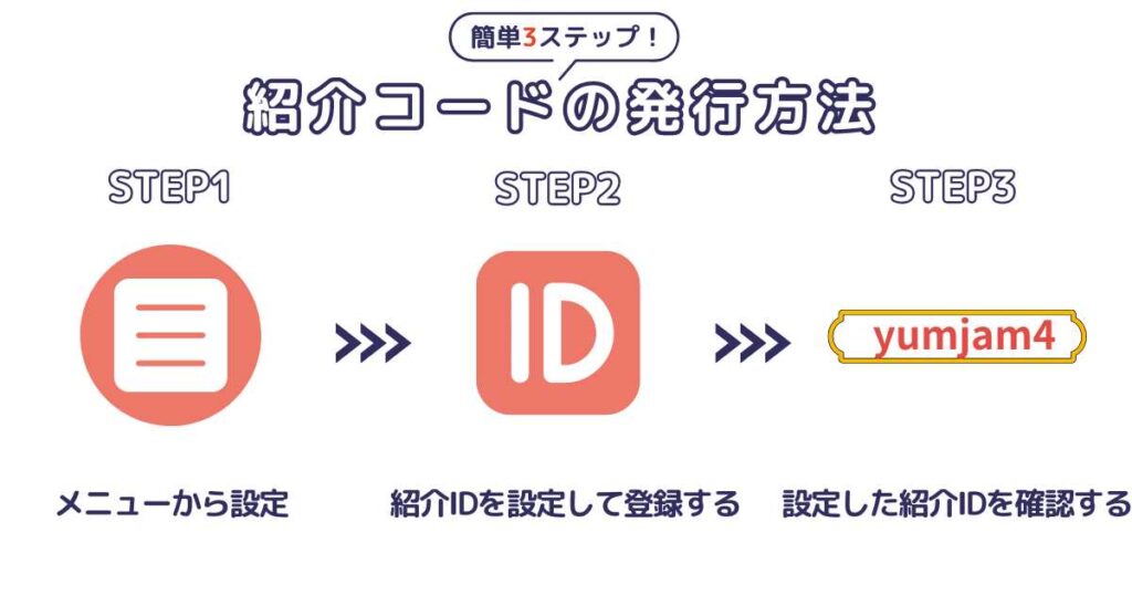 UI銀行の紹介コードを発行する方法